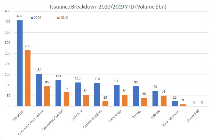 2020 Issuance USD