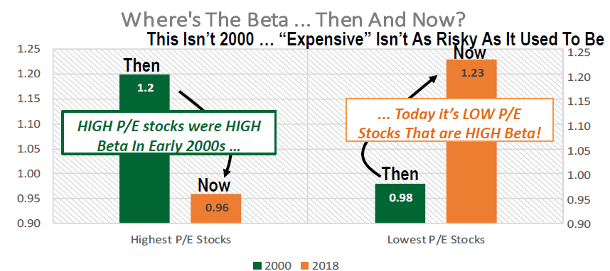 Beta Profiles Reversing