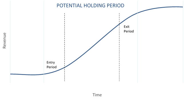 target holding period