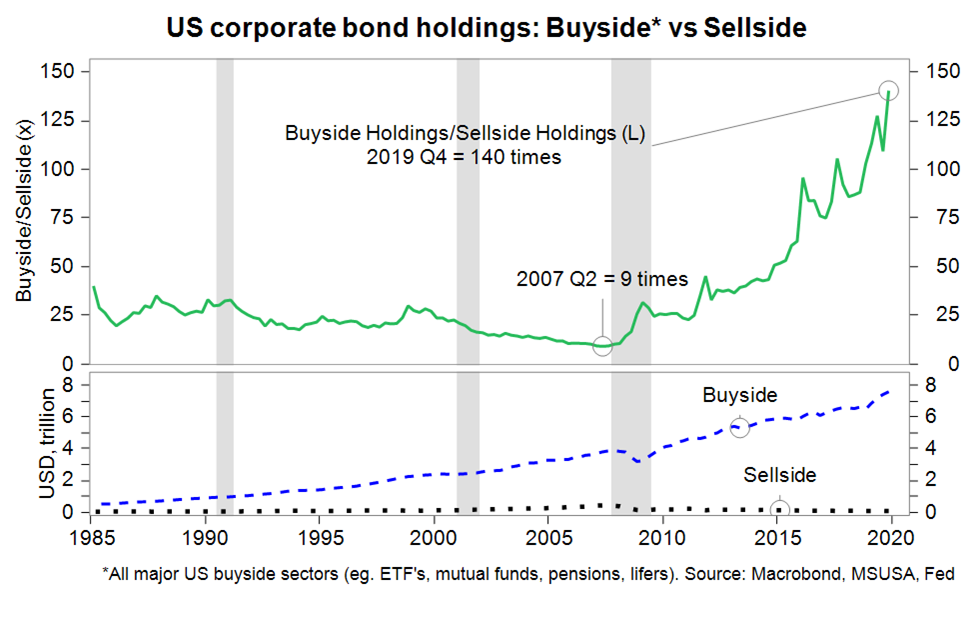 buyside vs. sellside ownership