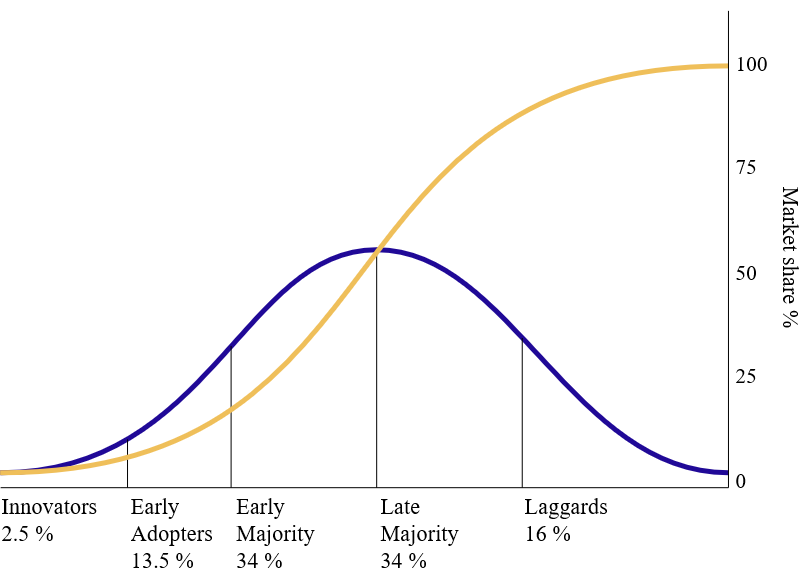 Diffusion of Ideas