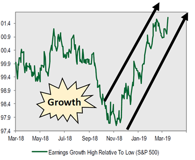 Earnings Growth