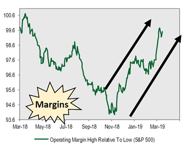 Margins