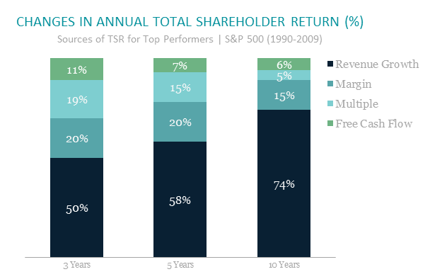 LT Drivers of Equity Returns